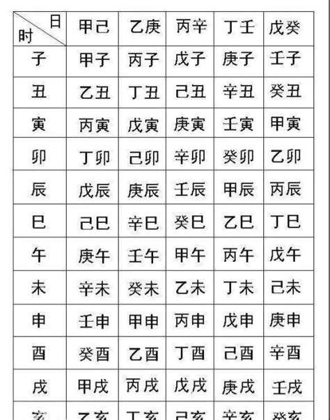 命運預測|八字算命：八字測算、生辰八字命磐免費查詢